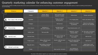 Marketing Calendar Powerpoint Ppt Template Bundles Aesthatic Interactive