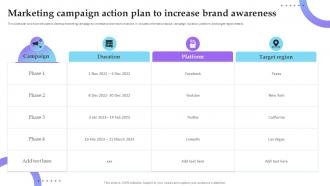 Marketing Campaign Action Plan To Increase Brand Service Marketing Plan To Improve Business