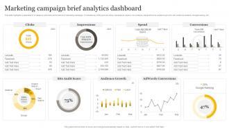 Marketing Campaign Brief Analytics Dashboard
