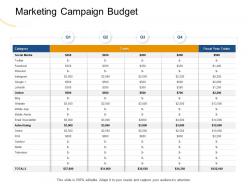 Marketing campaign budget m1965 ppt powerpoint presentation icon grid