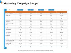 Marketing Campaign Budget Press Relations Ppt Powerpoint Presentation Summary Show
