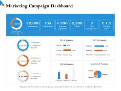 Marketing Campaign Dashboard Click Through Ppt Powerpoint Presentation Summary Ideas