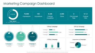 Marketing campaign dashboard creating marketing strategy for your organization