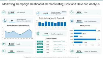 Marketing campaign dashboard demonstrating cost and revenue analysis