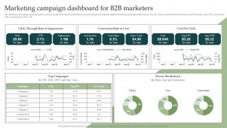 Marketing Campaign Dashboard For B2B Information Technology Industry Forecast MKT SS V