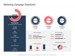 Marketing campaign dashboard snapshot ppt powerpoint presentation portfolio inspiration