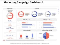 Marketing campaign dashboard through rate ppt powerpoint presentation graphics
