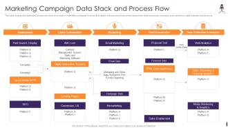 Marketing Campaign Data Stack And Product Launching And Marketing Playbook