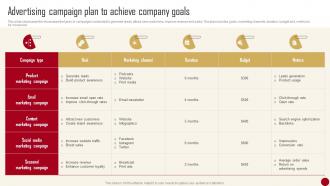 Marketing Campaign Guide For Customer Advertising Campaign Plan To Achieve Company Goals