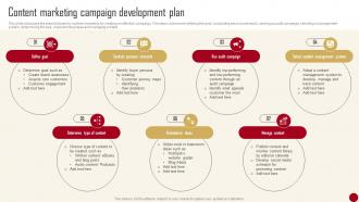 Marketing Campaign Guide For Customer Content Marketing Campaign Development Plan