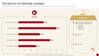 Marketing Campaign Guide For Customer Cost Spent To Run Advertising Campaigns