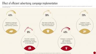 Marketing Campaign Guide For Customer Effect Of Efficient Advertising Campaign Implementation