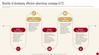 Marketing Campaign Guide for Customer Engagement MKT CD V Pre designed Ideas