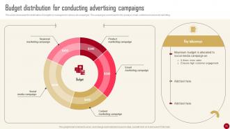 Marketing Campaign Guide for Customer Engagement MKT CD V Informative Images