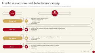 Marketing Campaign Guide For Customer Essential Elements Of Successful Advertisement Campaign