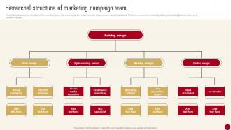 Marketing Campaign Guide For Customer Hierarchal Structure Of Marketing Campaign Team