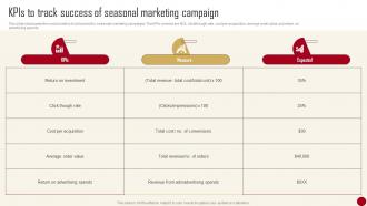 Marketing Campaign Guide For Customer KPIs To Track Success Of Seasonal Marketing Campaign