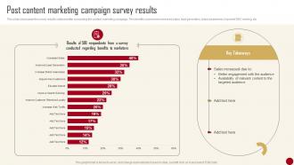 Marketing Campaign Guide For Customer Post Content Marketing Campaign Survey Results