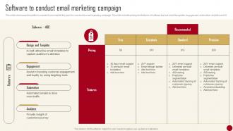 Marketing Campaign Guide For Customer Software To Conduct Email Marketing Campaign