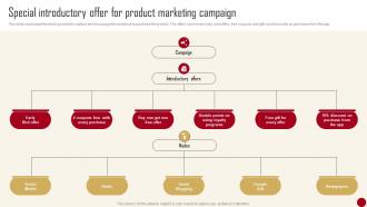 Marketing Campaign Guide For Customer Special Introductory Offer For Product Marketing Campaign