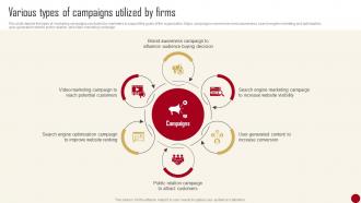 Marketing Campaign Guide For Customer Various Types Of Campaigns Utilized By Firms