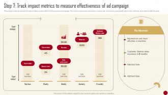 Marketing Campaign Guide Step 7 Track Impact Metrics To Measure Effectiveness Of Ad Campaign
