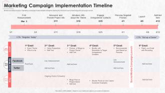 Marketing Campaign Implementation Timeline Real Estate Marketing Plan Sell Property