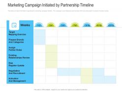 Marketing campaign initiated by partnership timeline channel vendor marketing management ppt mockup