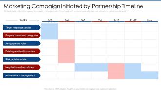 Marketing campaign initiated by partnership timeline partner marketing plan ppt template