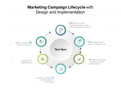 Marketing Campaign Lifecycle With Design And Implementation