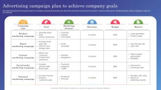 Marketing Campaign Management Advertising Campaign Plan To Achieve Company Goals MKT SS V