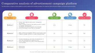 Marketing Campaign Management Comparative Analysis Of Advertisement Campaign MKT SS V