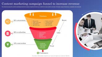 Marketing Campaign Management Content Marketing Campaign Funnel To Increase Revenue MKT SS V