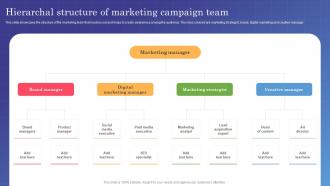 Marketing Campaign Management Hierarchal Structure Of Marketing Campaign Team MKT SS V