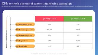 Marketing Campaign Management KPIs To Track Success Of Content Marketing Campaign MKT SS V