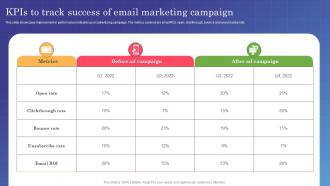 Marketing Campaign Management KPIs To Track Success Of Email Marketing Campaign MKT SS V