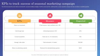Marketing Campaign Management KPIs To Track Success Of Seasonal Marketing Campaign MKT SS V