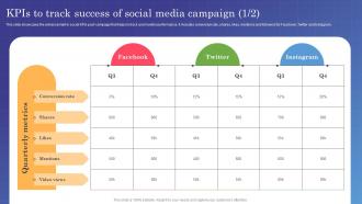Marketing Campaign Management KPIs To Track Success Of Social Media Campaign MKT SS V