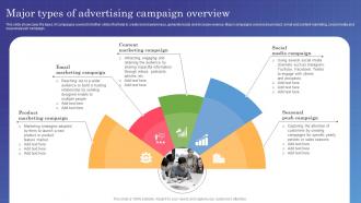 Marketing Campaign Management Major Types Of Advertising Campaign Overview MKT SS V