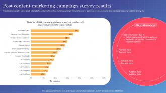 Marketing Campaign Management Post Content Marketing Campaign Survey Results MKT SS V