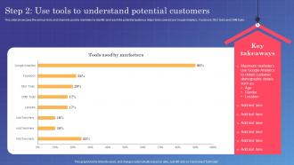 Marketing Campaign Management Step 2 Use Tools To Understand Potential Customers MKT SS V