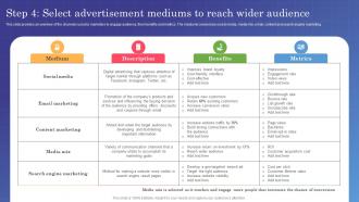 Marketing Campaign Management Step 4 Select Advertisement Mediums To Reach Wider MKT SS V