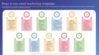 Marketing Campaign Management Steps To Run Email Marketing Campaign MKT SS V