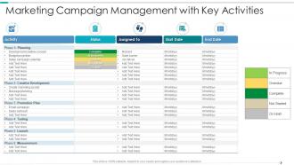 Marketing Campaign Management With Key Activities