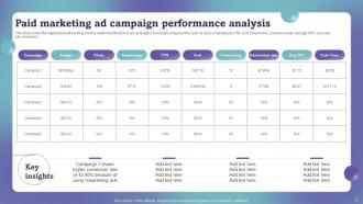 Marketing Campaign Performance Analysis Powerpoint PPT Template Bundles DK MD Graphical Designed