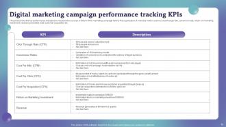 Marketing Campaign Performance Analysis Powerpoint PPT Template Bundles DK MD Pre-designed Designed