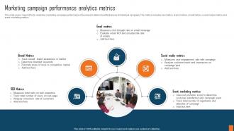 Marketing Campaign Performance Analytics Metrics