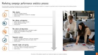 Marketing Campaign Performance Analytics Process