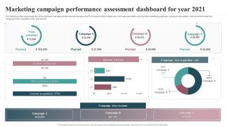 Marketing Campaign Performance Assessment Dashboard For Year 2021