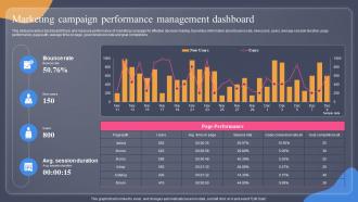 Marketing Campaign Performance Management Dashboard Guide For Situation Analysis To Develop MKT SS V
